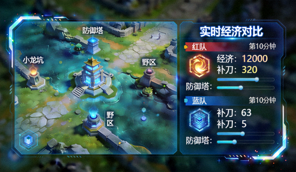 电竞赛事沉浸式体验界面展示游戏地图与战队经济数据对比