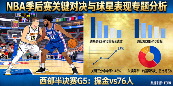 NBA季后赛关键对决与球星表现专题分析图片
