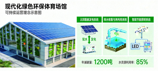 现代化绿色环保体育场馆与可持续运营理念示意图