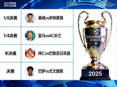 2025年欧洲冠军联赛淘汰赛对阵图与冠军奖杯概念图
