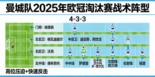 曼城队2025年欧冠淘汰赛战术阵型示意图