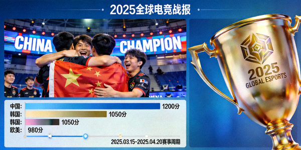 2025全球电竞战报数据图，中国战队夺冠瞬间与金色奖杯特写