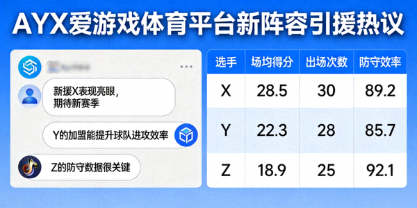 AYX爱游戏体育平台新阵容引援热议，社交媒体讨论截图与选手数据对比