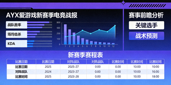 AYX爱游戏新赛季电竞战报与赛事前瞻分析图，包含战队数据与赛程表