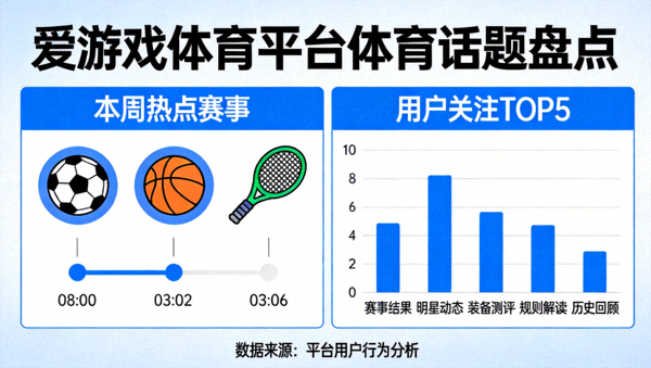 爱游戏体育平台体育话题盘点内容配图