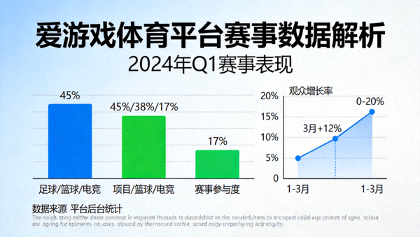 爱游戏体育平台赛事数据解析图表配图