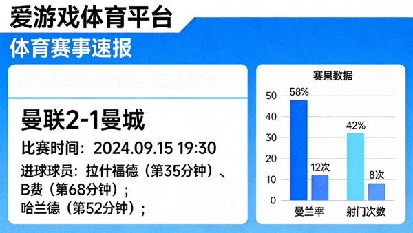 爱游戏体育平台体育赛事速报赛果信息配图