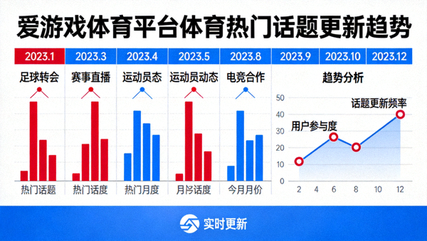 爱游戏体育平台体育热门话题更新趋势配图